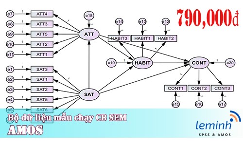 Bộ dữ liệu mẫu (Mã: Data23060601)